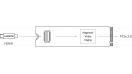 Magewell Eco Capture HDMI 4K M.2